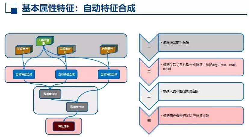 绿湾机器学习平台,AutoML打造与落地实践