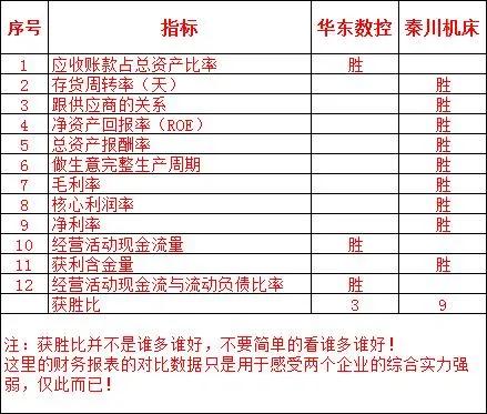 华东数控和华东重工是一家吗,华东数控和华东重机的区别