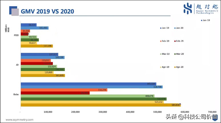 拼多多今年是否亏损,拼多多亏损季模式短板隐忧
