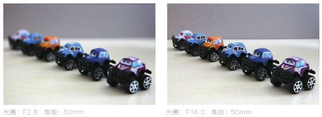 光圈景深物距景深,摄影中决定景深大小