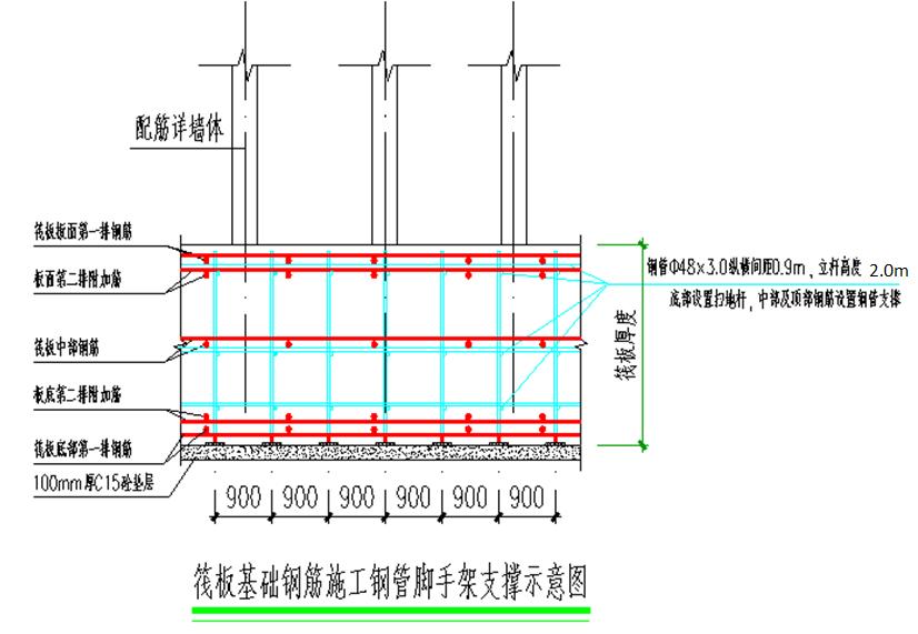 筏板基础大体积混凝土施工,筏板属于钢筋混凝土扩展基础吗