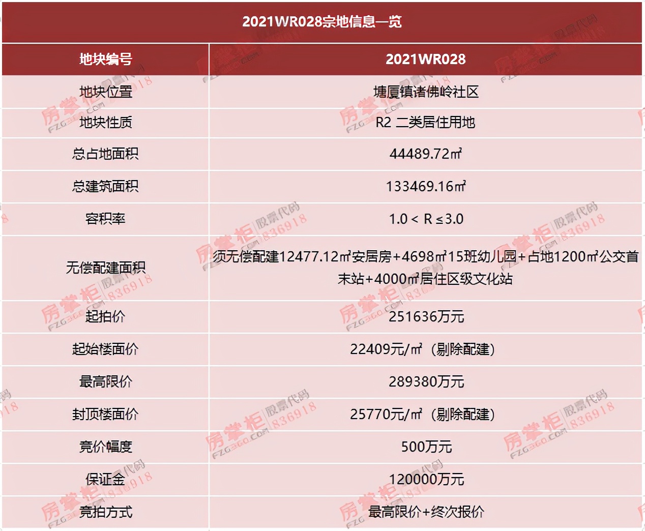 塘厦新楼面价,塘厦镇拿地价格