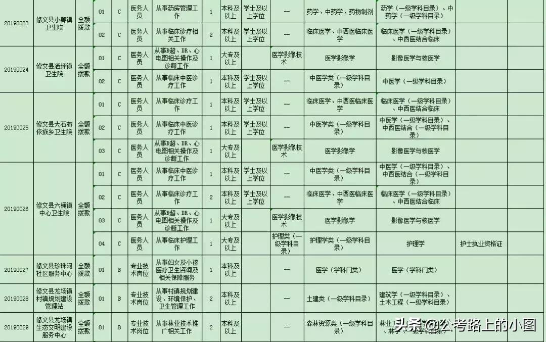 贵州事业单位及公务员招聘,贵州公务员招聘网最新通知