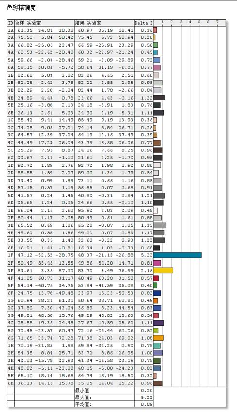 戴尔xps13-7390二合一评测,xps13和thinkpadx1