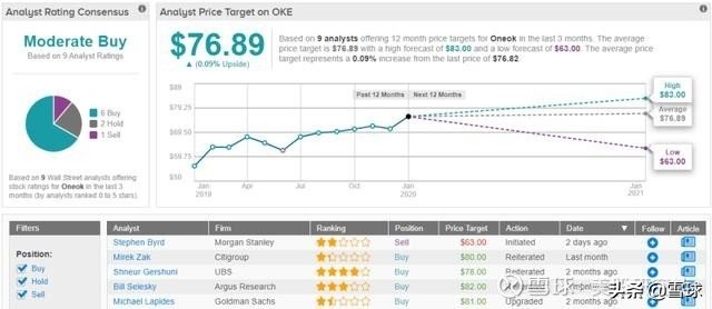 低利率环境下，谁是2020年美股“分红王”？
