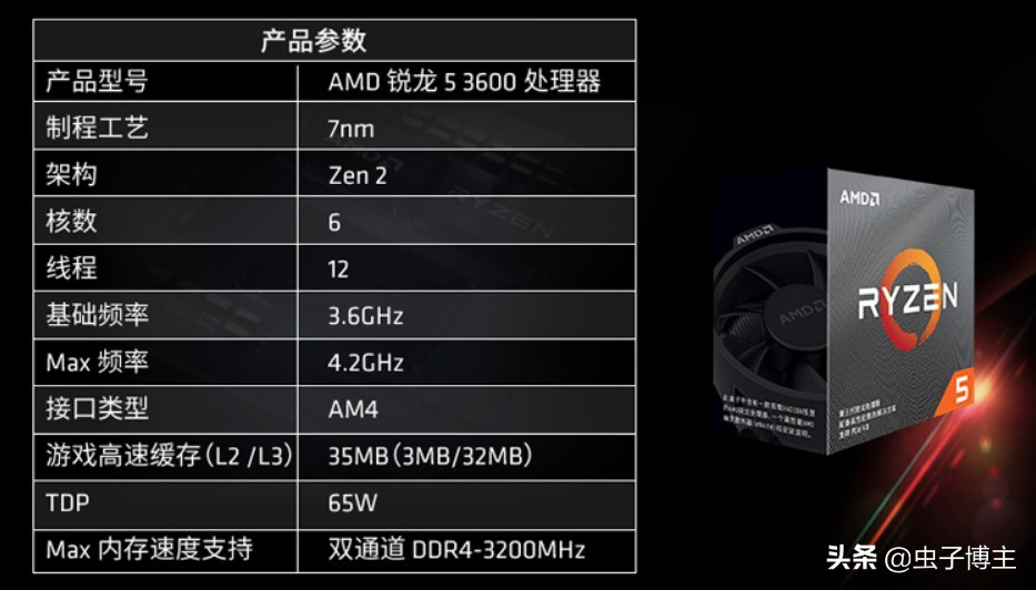 ryzen32200g能跑满什么显卡,ryzen32200g怎么样