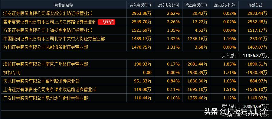 在线教育龙头股,在线教育板块龙头股一览表