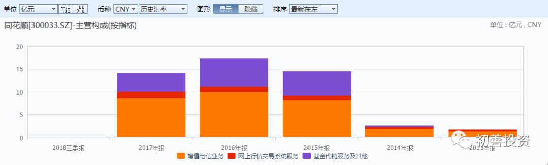 最烧钱的手游同花顺,最贵手游同花顺
