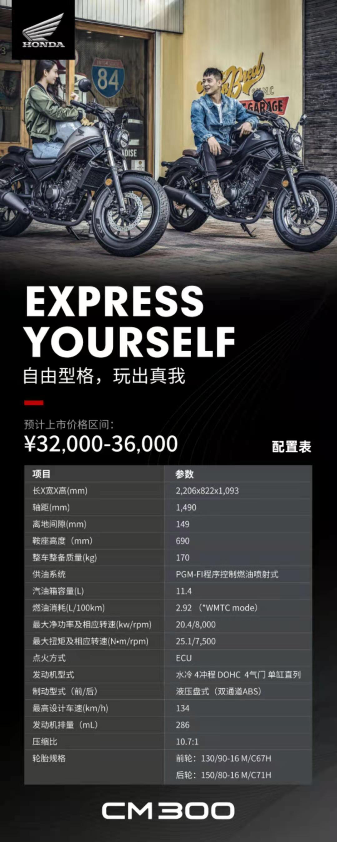 本田nss350为什么这么贵,本田cm300和新款对比