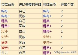 挂机游戏为何让人上瘾？AFK：用海量微创新和细节打磨引起质变