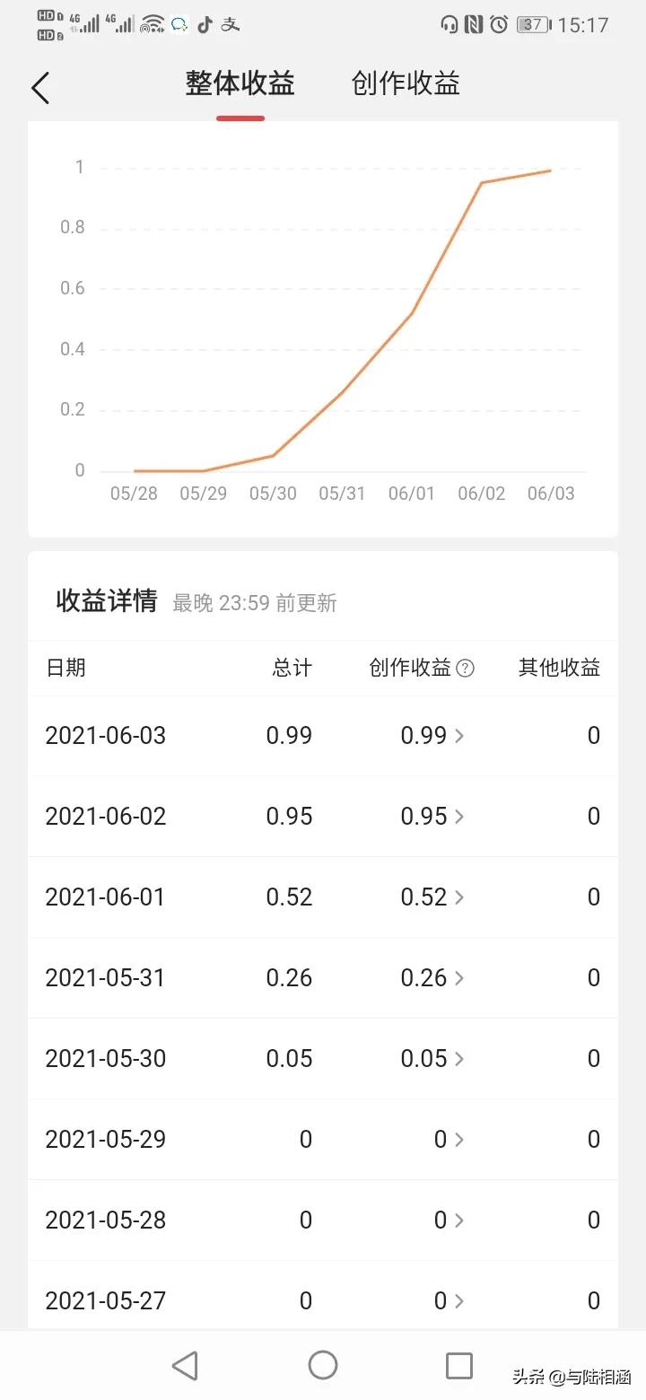 宝妈兼职赚钱方法大全,全职宝妈网上兼职