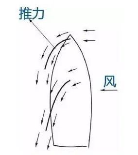 伯努利方程最通俗的解释,伯努利方程科学实验