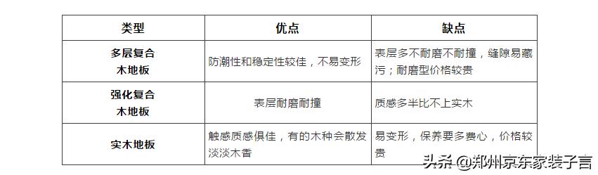 木地板保养精油防滑,实木地板保养精油地板蜡