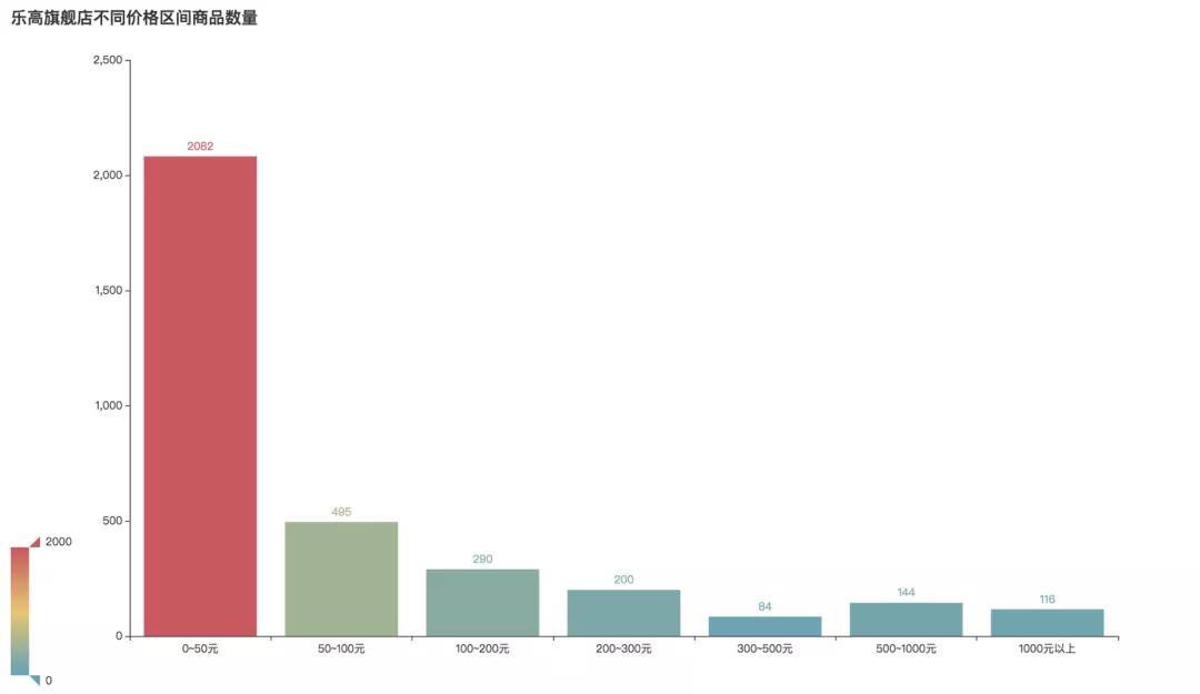 不止是玩具,乐高不止只是一个幼稚的玩具
