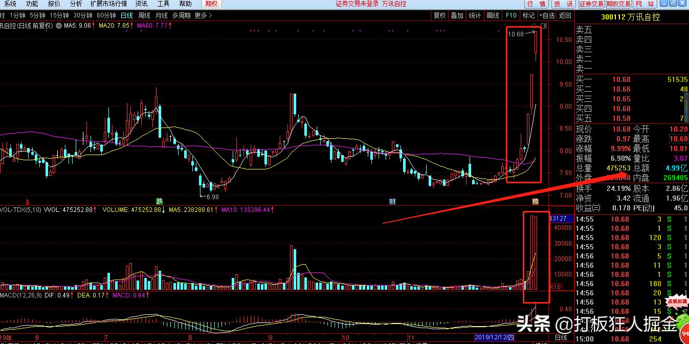 又一风口突袭！接力超级题材无线耳机，最全传感器题材股（名单）