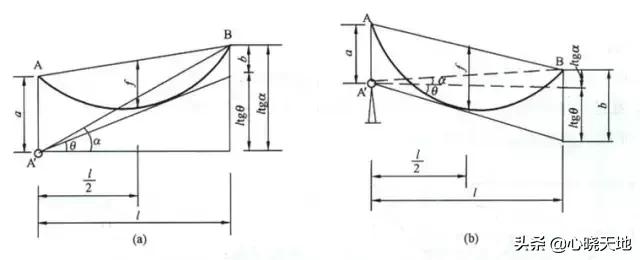 经纬仪测距使用教程视频,经纬仪测高的使用方法教程