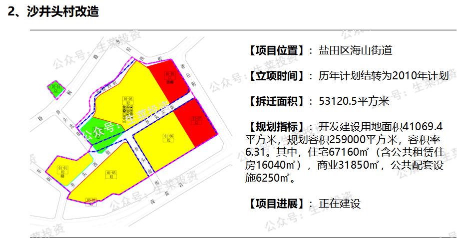 合正集团龙岗桥背旧改,合正旧改项目