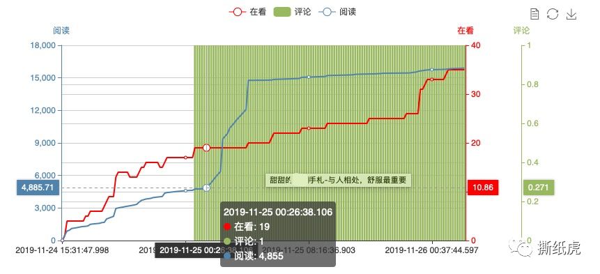 4家自媒体公司数据全曝光，原来假博主都出自这里