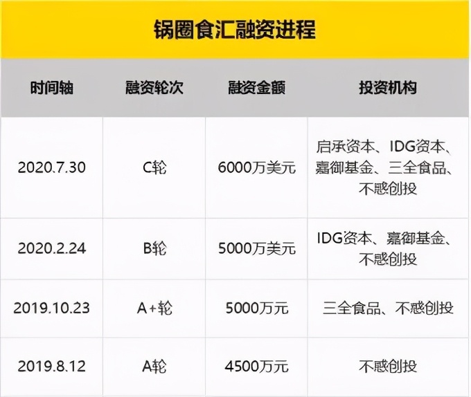 从新一线回到三线,从一线回到四线打工还是创业