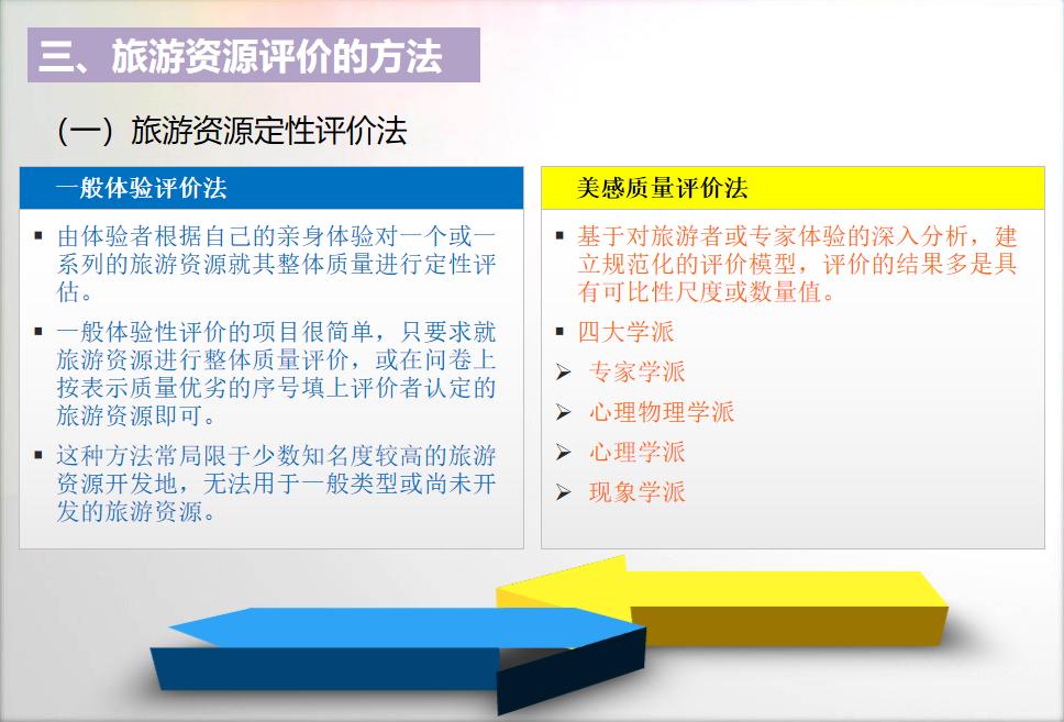 旅游资源的评价,旅游资源评价表
