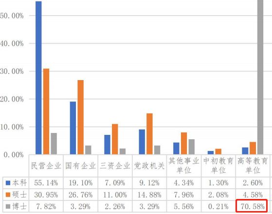 南开大学就业报告2019,南开大学2021年毕业生就业统计