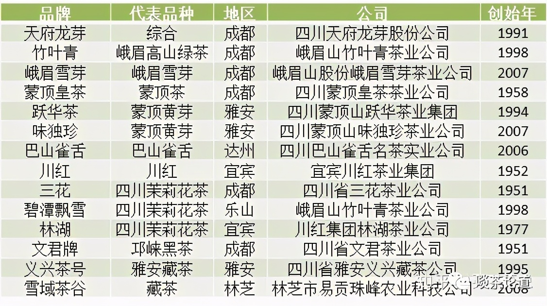 峨眉山茶叶品牌排行榜前十名,中国十大茶叶公司品牌排行榜