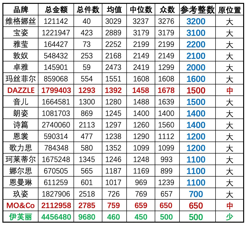 品牌服装的十大趋势,十大没落的服装品牌