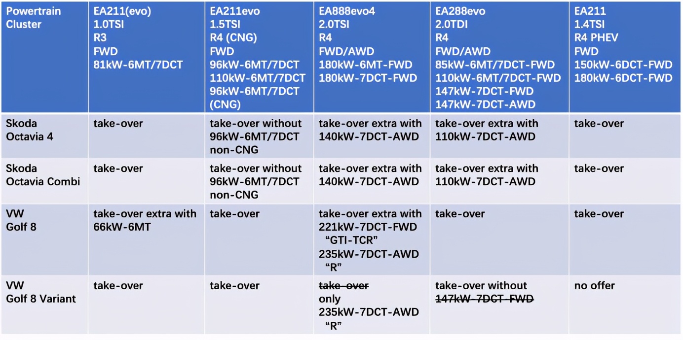 第四代斯柯达明锐国内版,明锐和高尔夫对比差别