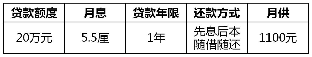 50万信用贷款10年月供多少,50万信用贷