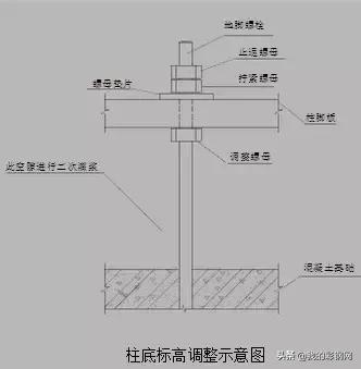 钢结构吊装施工方案之吊车数据,钢结构吊装交叉作业施工方案