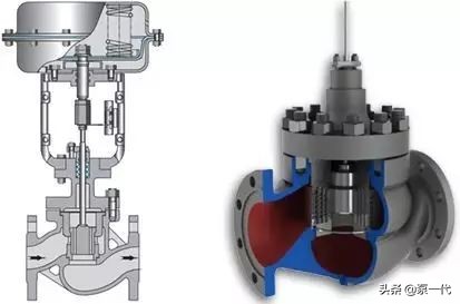 压力调节阀的调节方法图解,调节阀相关知识基础知识必学