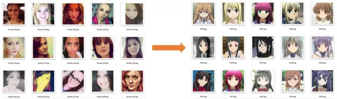 超两万字的最全人脸数据集介绍汇总，从人脸检测到人脸风格化