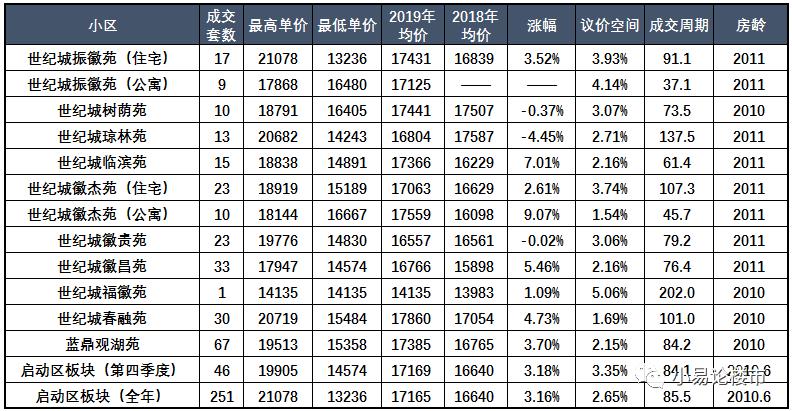 合肥滨湖文华阁二手房最新房价,合肥滨湖华润昆仑御高层最新房价