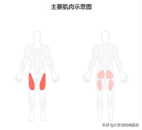 减脂健身计划一周表,减脂健身计划一周表图