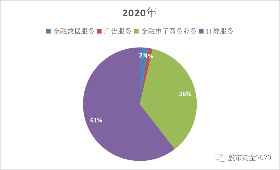 东方财富加入同花顺,同花顺和东方财富都是证券公司吗