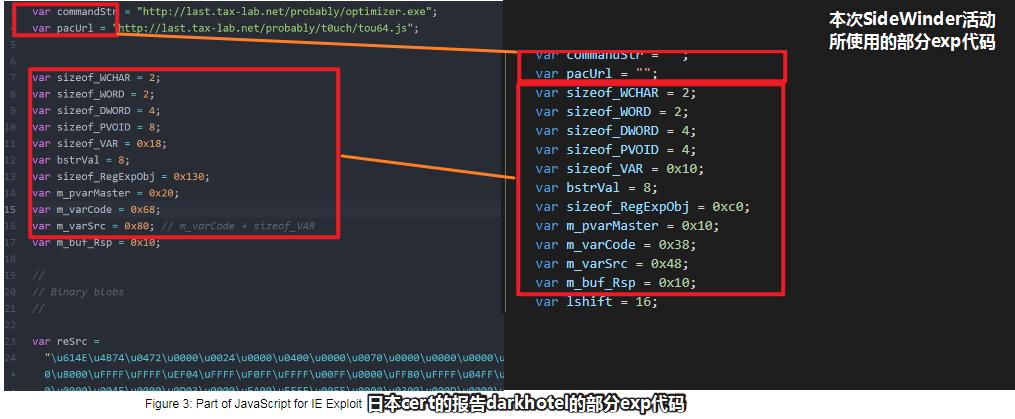 响尾蛇apt攻击,响尾蛇apt组织