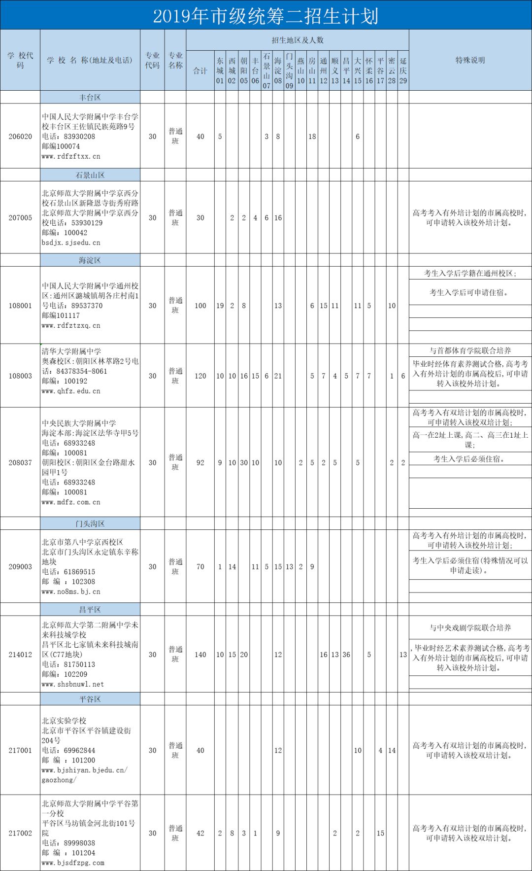 北京高中跨区,外省籍学生怎样在北京考上高中