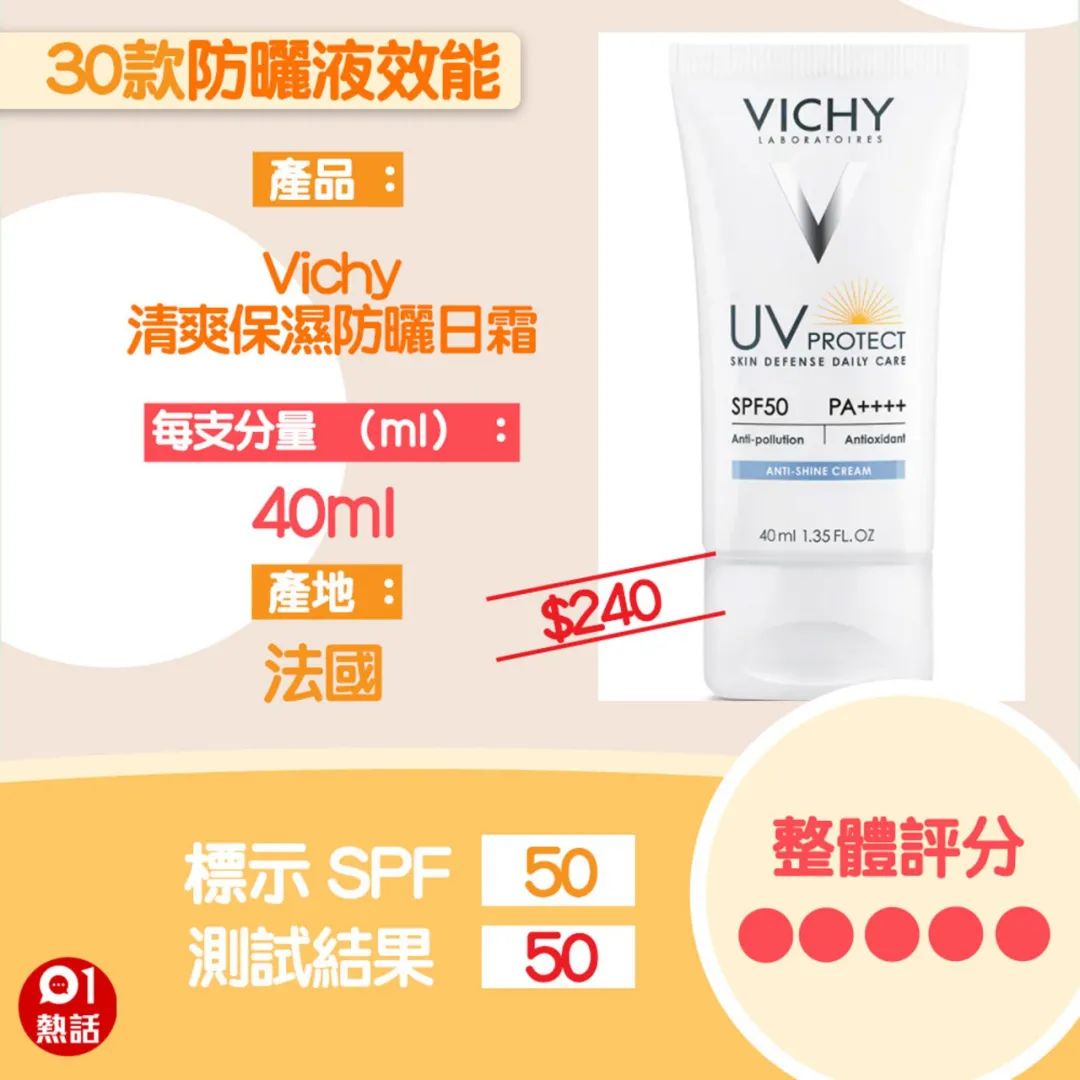 香港消委会防晒霜评测,大牌防晒霜测评不合规超标