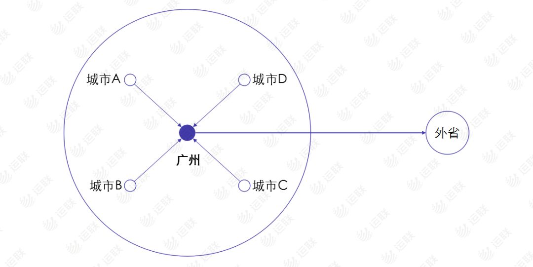 顺丰德邦怎么样了,德邦快递到本地了又发走了