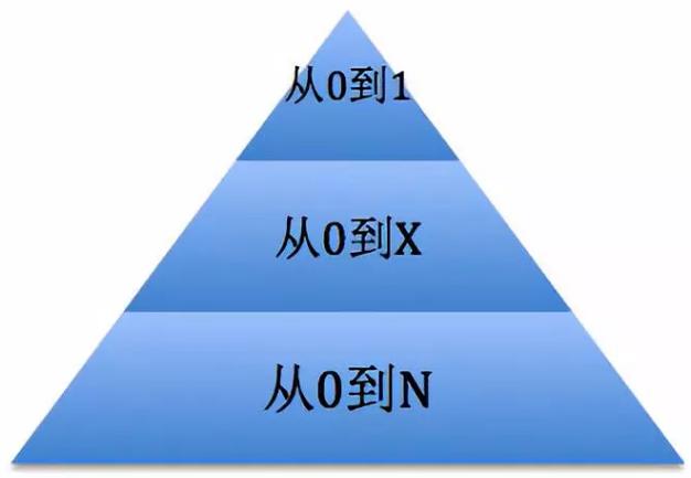 如何建立销售渠道网络营销,如何打造直营销售网络营销