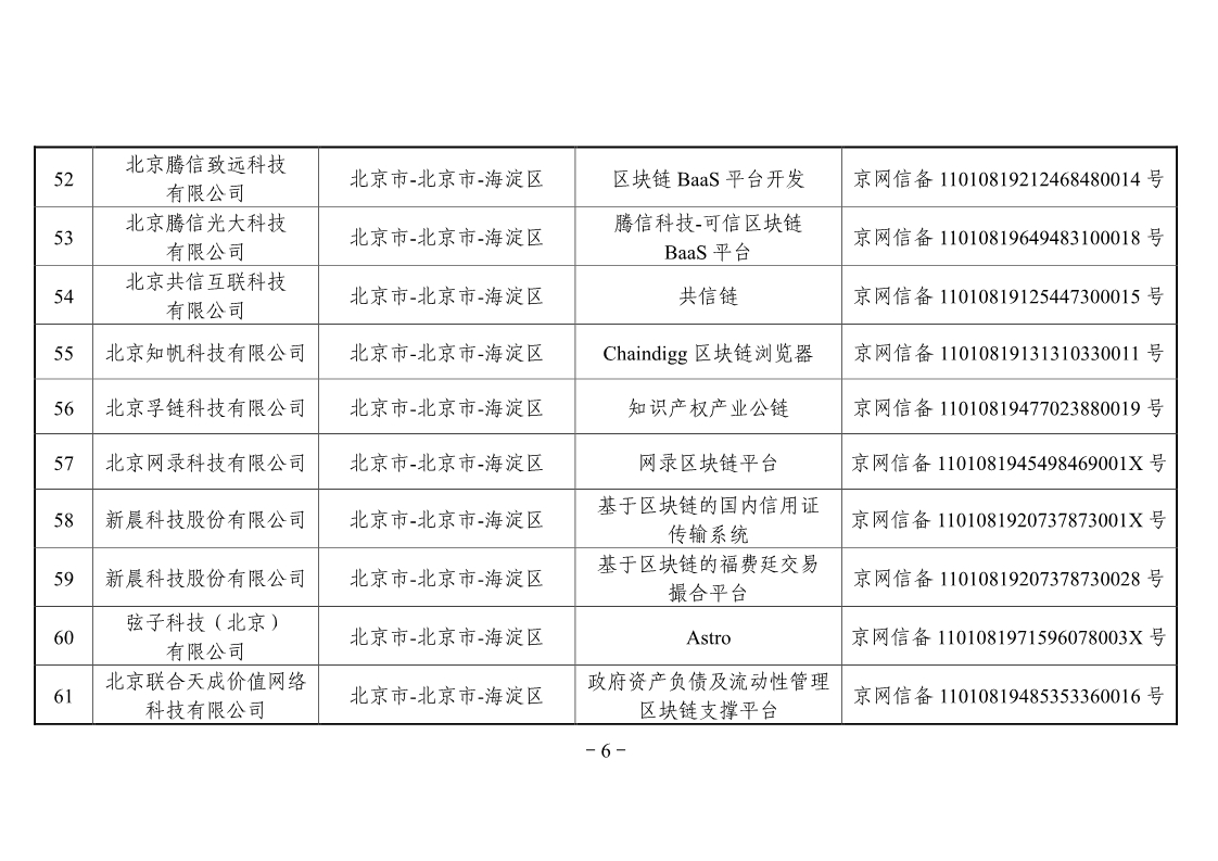 网信办第二批区块链备案企业名单，工商银行、百度、航天信息在列