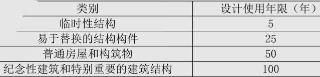 一建实务框架结构,一建实务结构设计与构造习题