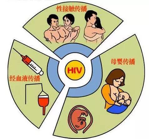 关于性病，你了解多少？