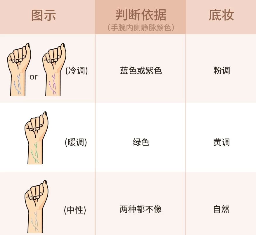 人生第一款大牌粉底液怎么选,初学者粉底液怎么选