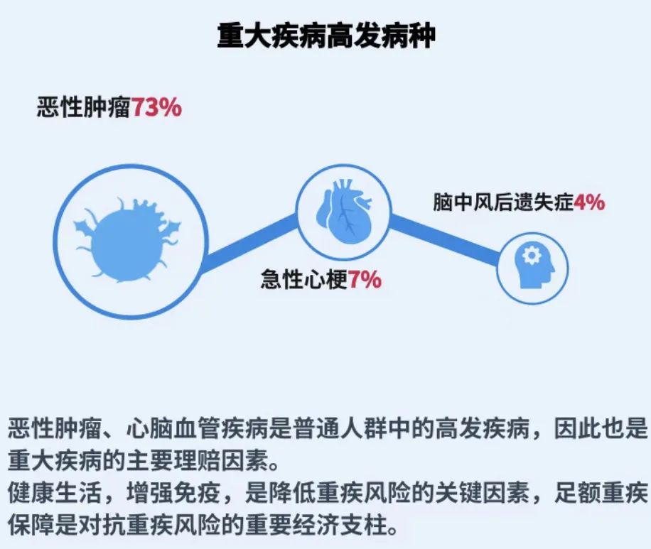哪家汽车保险公司最靠谱,买重大疾病险去哪家保险公司靠谱