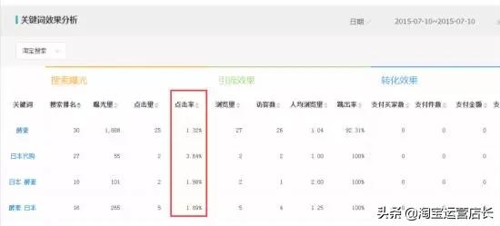淘宝运营自学全套教程干货,淘宝运营新手必看实操