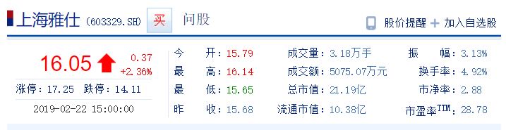如何用python分析股票涨跌,股票分析及买入建议python