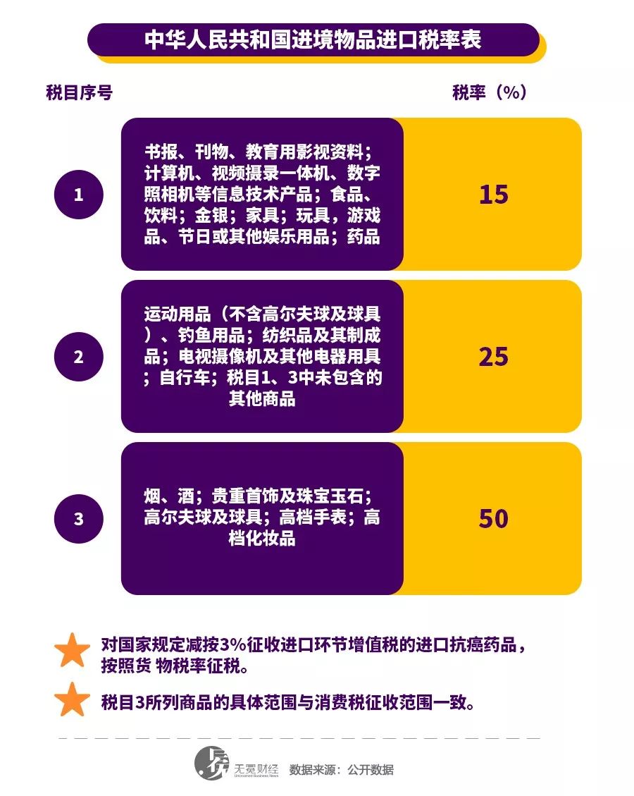 代购微商未来前景如何,微商代购未来前景