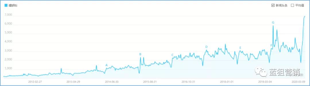 手把手教你打造爆款产品,干货如何做好场景化营销