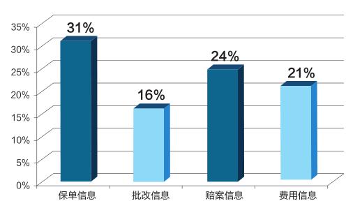 保险中介机构代理与互联网销售,车商经纪和代理平台
